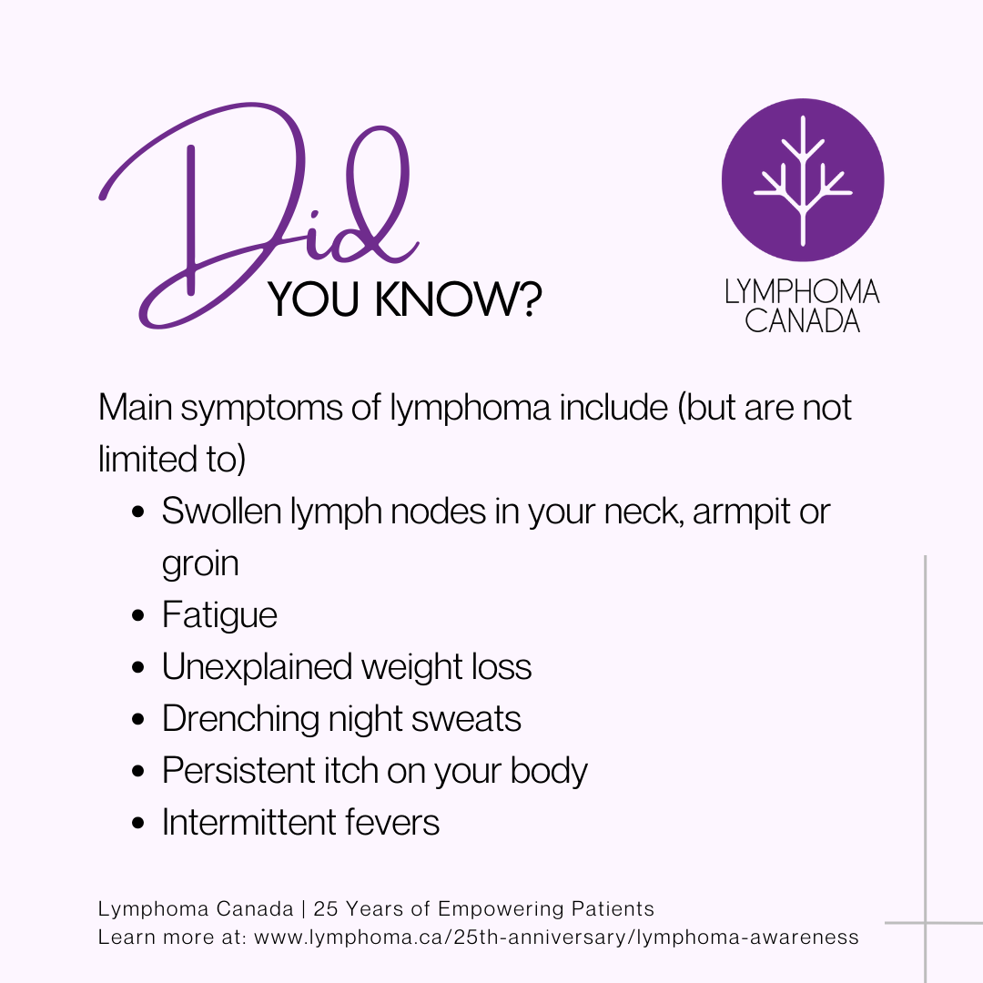 Infographic - Main Symptoms