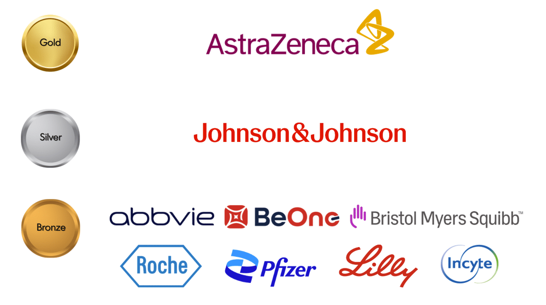 Lymphoma Canada Sponsors